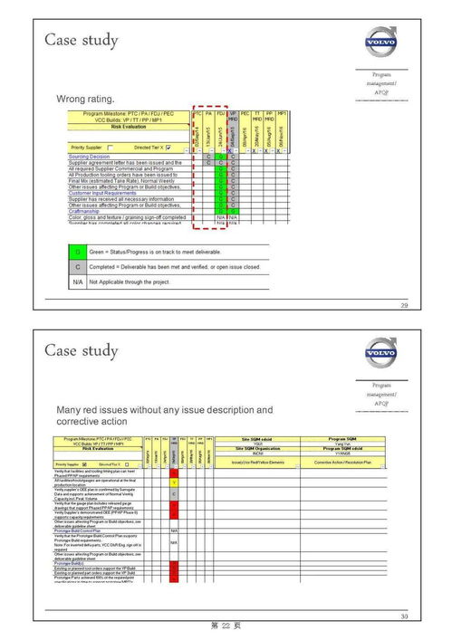 主機廠產(chǎn)品開發(fā)流程及整車項目計劃中的軟件開發(fā)