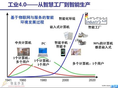 從工廠信息化到智能化革命 解讀工業(yè)4.0的核心脈絡(luò)與未來圖景