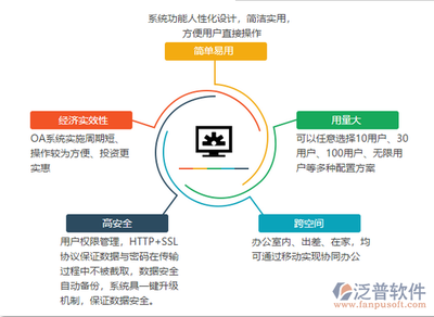 什么是移動辦公軟件與網(wǎng)絡(luò)與信息安全軟件開發(fā)